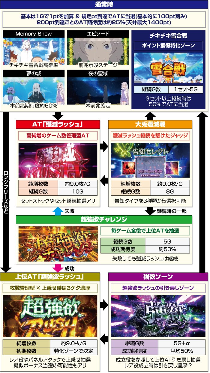 リゼロ2（スマスロ）解析情報サイト
