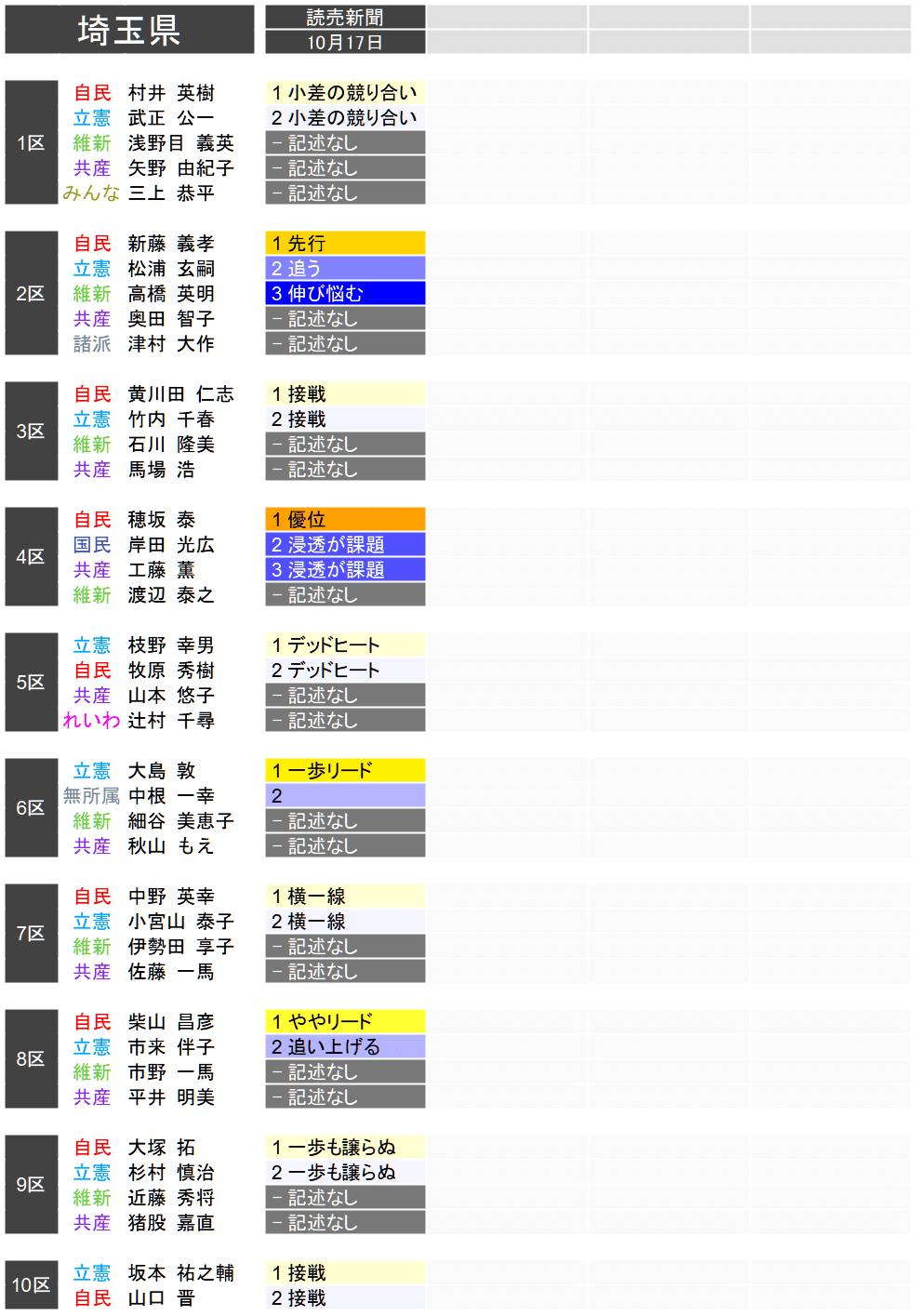【悲報】裏金議員・丸川珠代、安倍晋三のまいた種がそだっていたことが判明してしまう  [407370637]->画像>4枚 