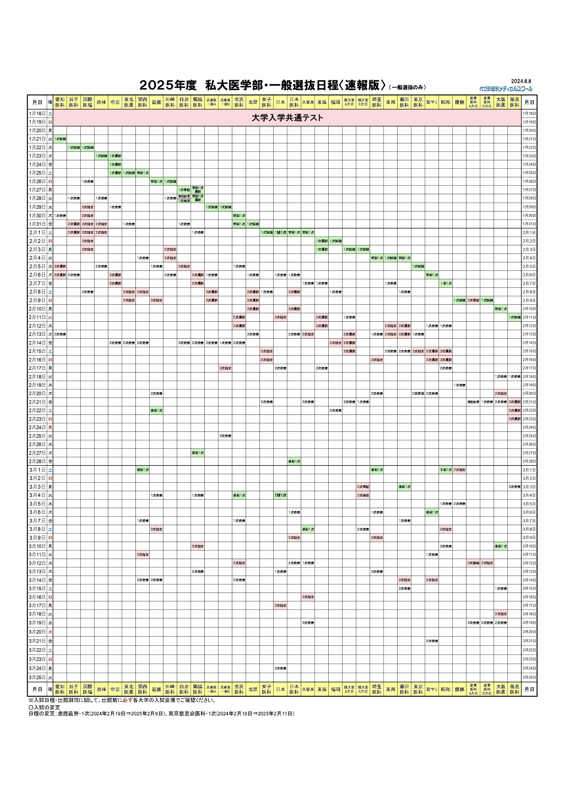 組合せが肝心な【私立医学部】入試日程(2025年度カレンダー付き