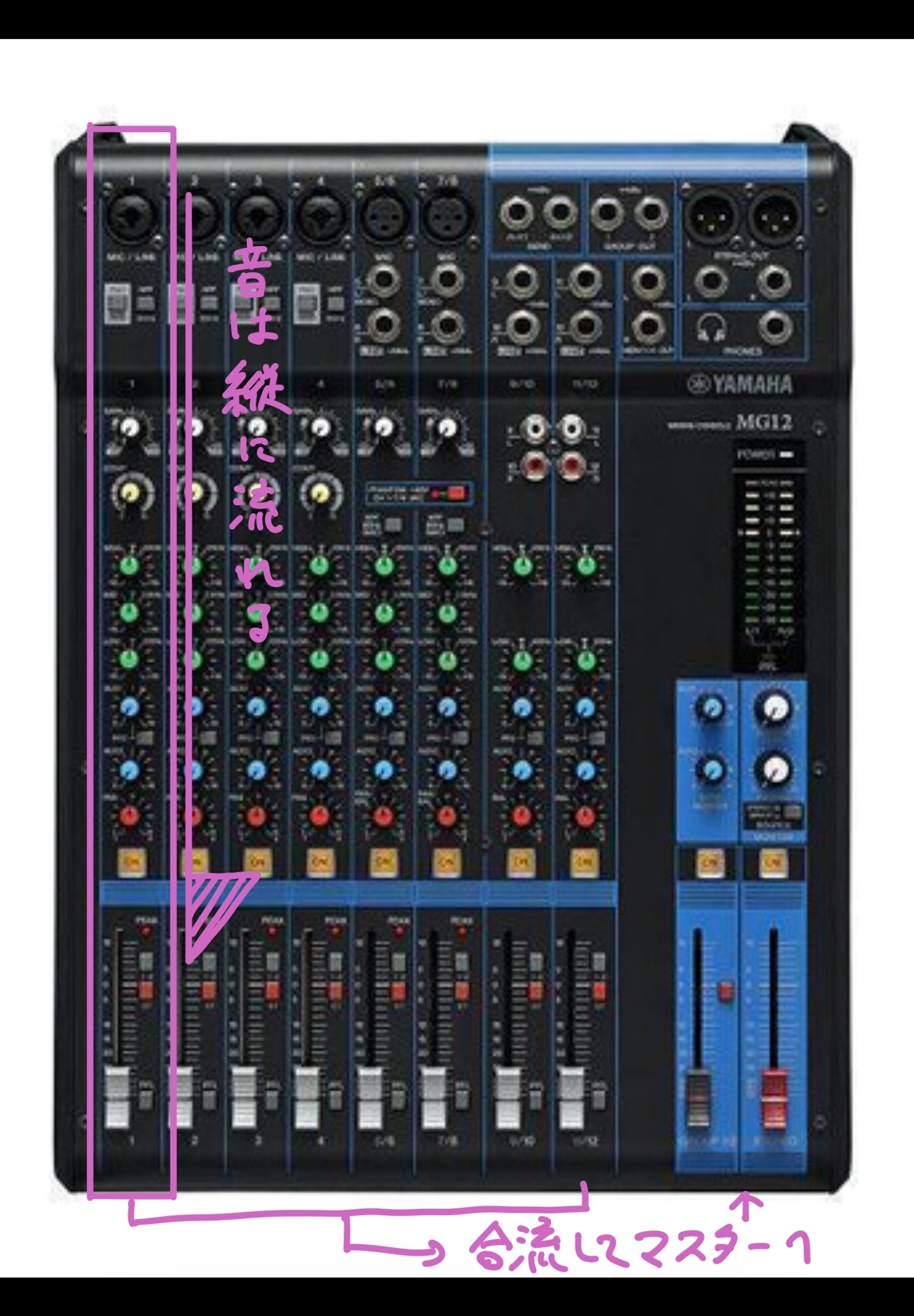 ミキサーの基本!AG03を使いこなそう!|れー ミキサーの基本!AG03を使いこなそう!|れー