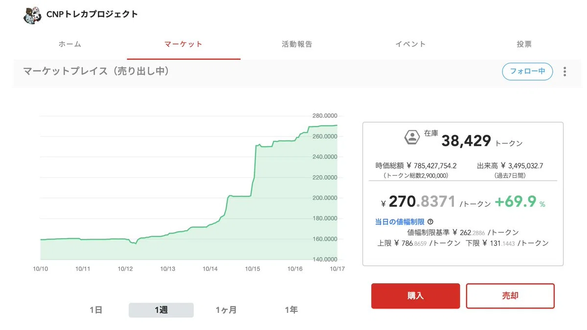 フィナンシェ加熱中！サーバーダウンするほどの盛り上がり！｜イケハヤ
