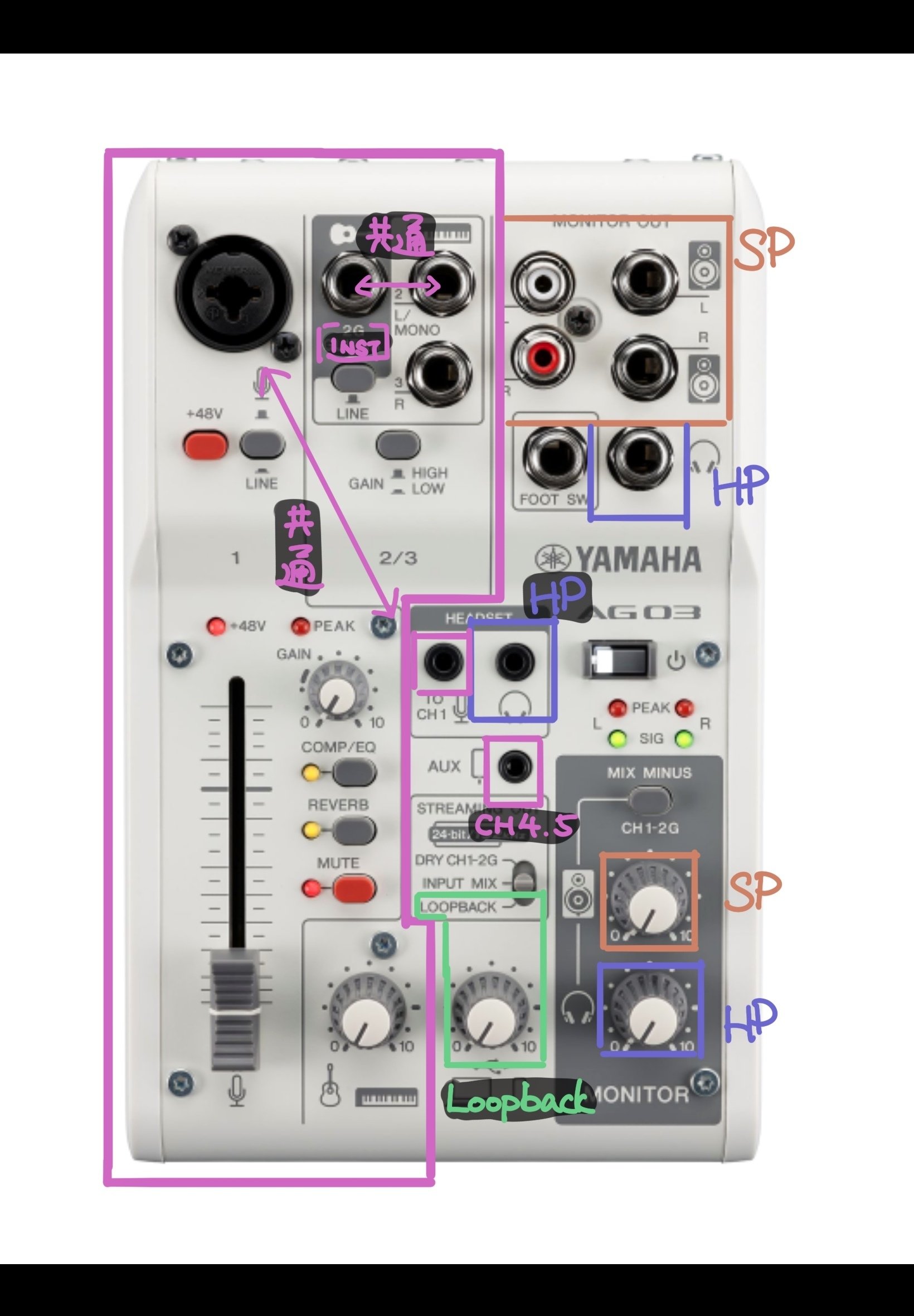 ミキサーの基本!AG03を使いこなそう!|れー ミキサーの基本!AG03を使いこなそう!|れー