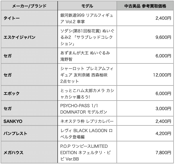ゲーセン景品まとめ売り クレーンゲーム 景品情報 ゲームセンターの景品 まとめ売り Ufo