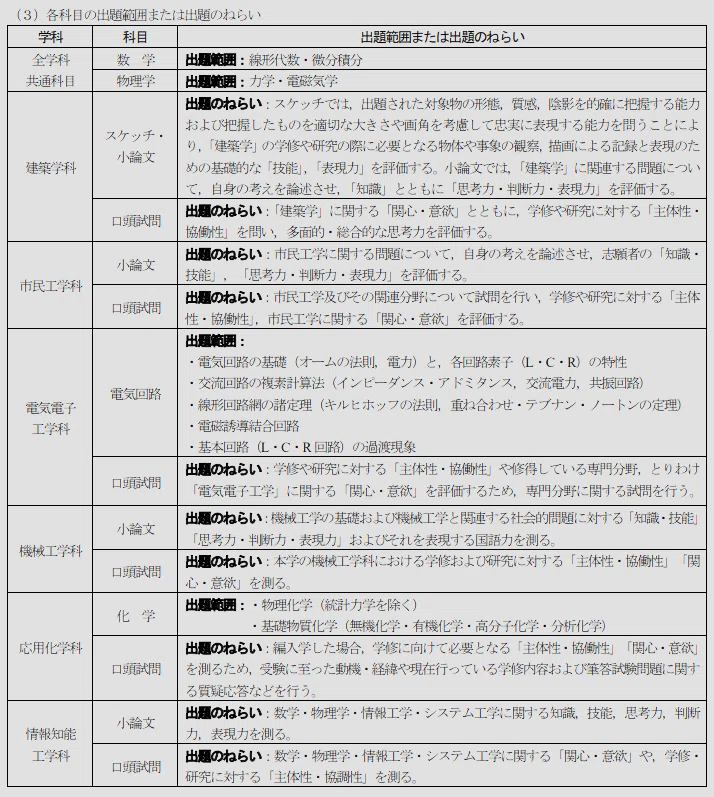 2025年度大阪大学工学部編入体験記｜みじ