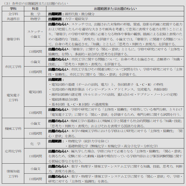大阪大学工学部 電子情報工学科 編入試験過去問集 大阪大学 工学部 第3年次編入試験 過去問解答｜R