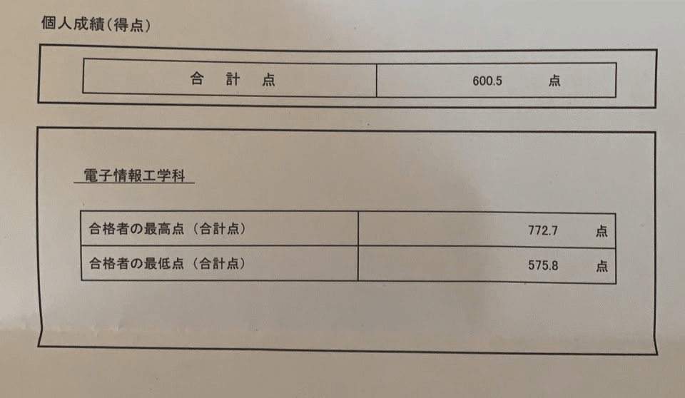 2025年度大阪大学工学部編入体験記｜みじ