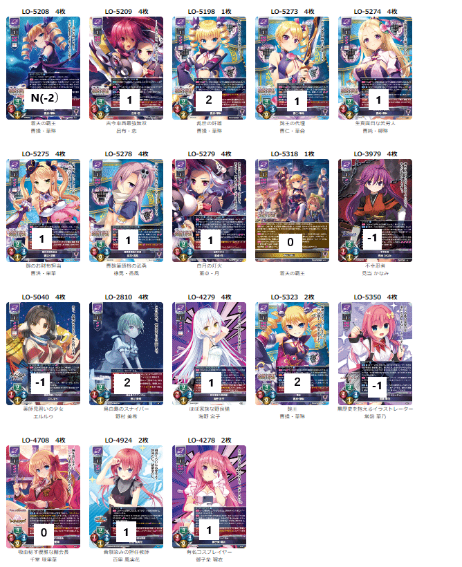 旧lycee ゲームセットデッキ（トラペゾ前環境） 2025年最新】旧Lycee デッキの人気アイテム - メルカリ