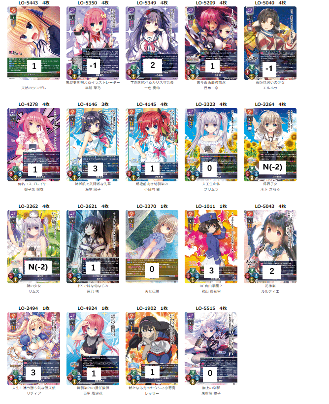 旧lycee ゲームセットデッキ(トラペゾ前環境) リセ】現環境デッキをハンド数で見てみよう【lycee】|明