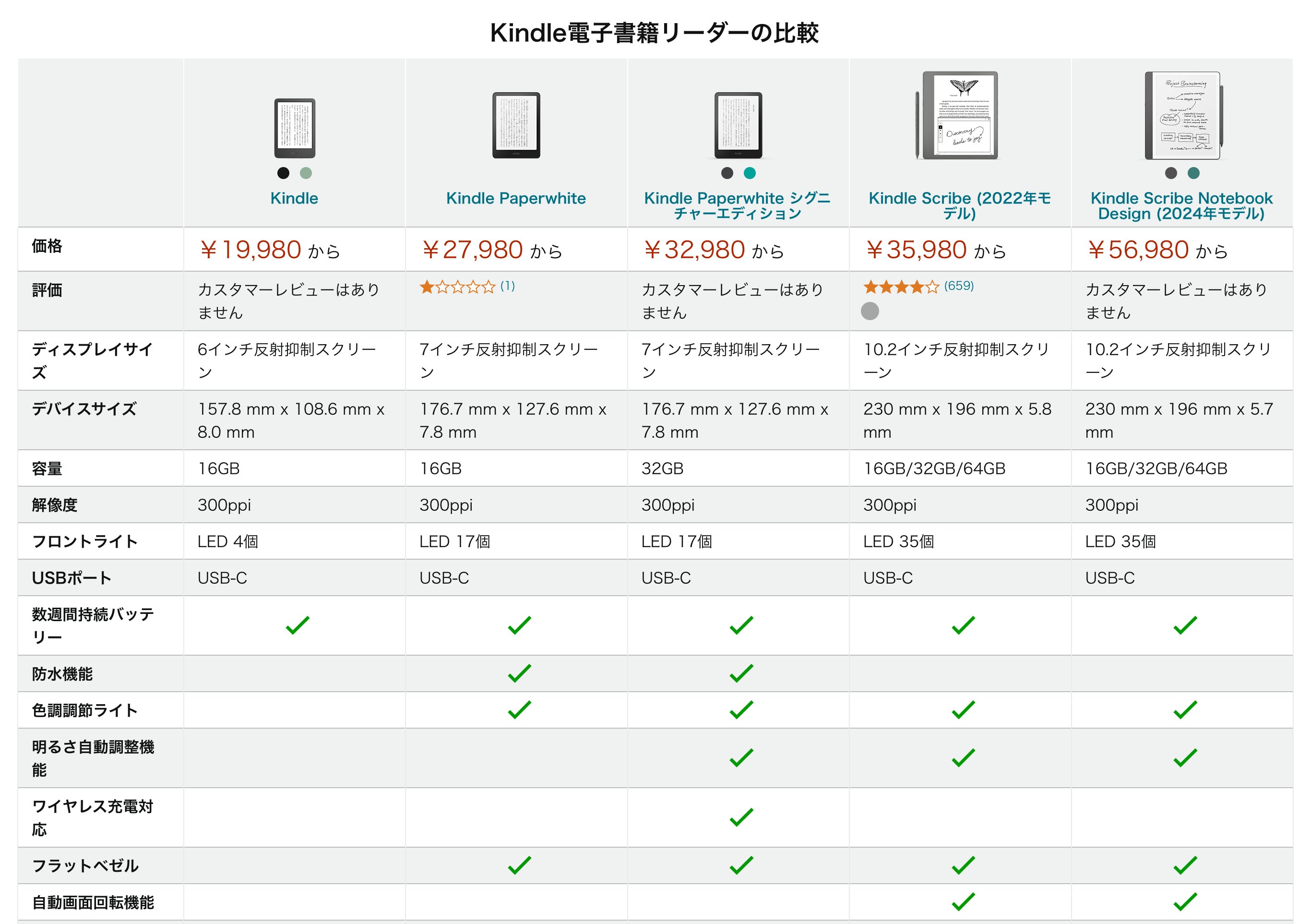 Kindle Oasisの不調その後/ Kindle 新シリーズに4Gモデルは無 Kindle Oasisの不調その後/ Kindle 新シリーズに4Gモデルは無