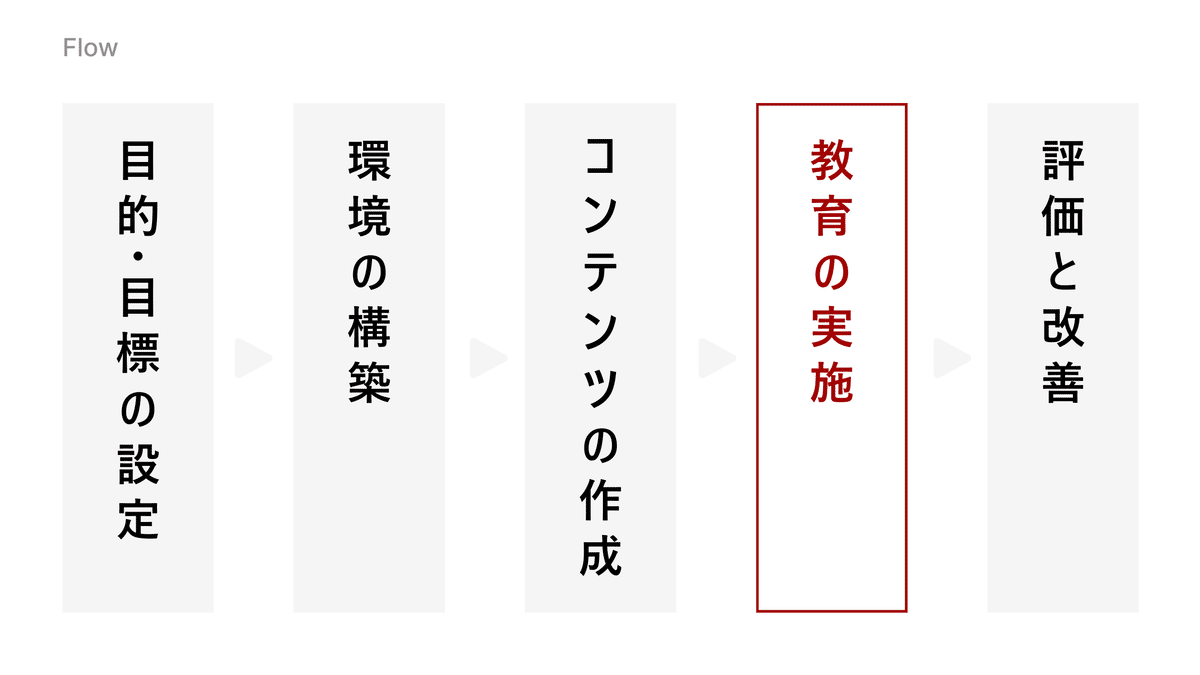 Create Time to Spare! How to Build Onboarding with Notion｜シュンサク｜瞬作