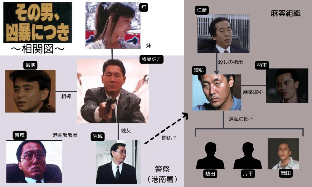 094 映画論①｜その男、凶暴につき｜パンクロックを愛する広報部長