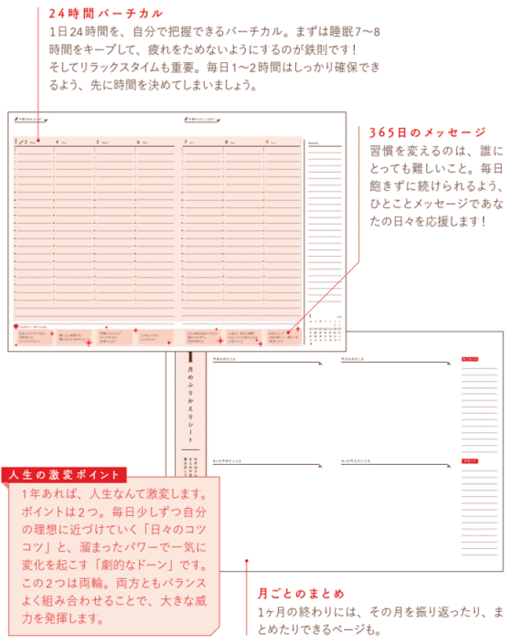 新品未使用】欲望全開手帳2025 小田桐あさぎ 全13回の講座