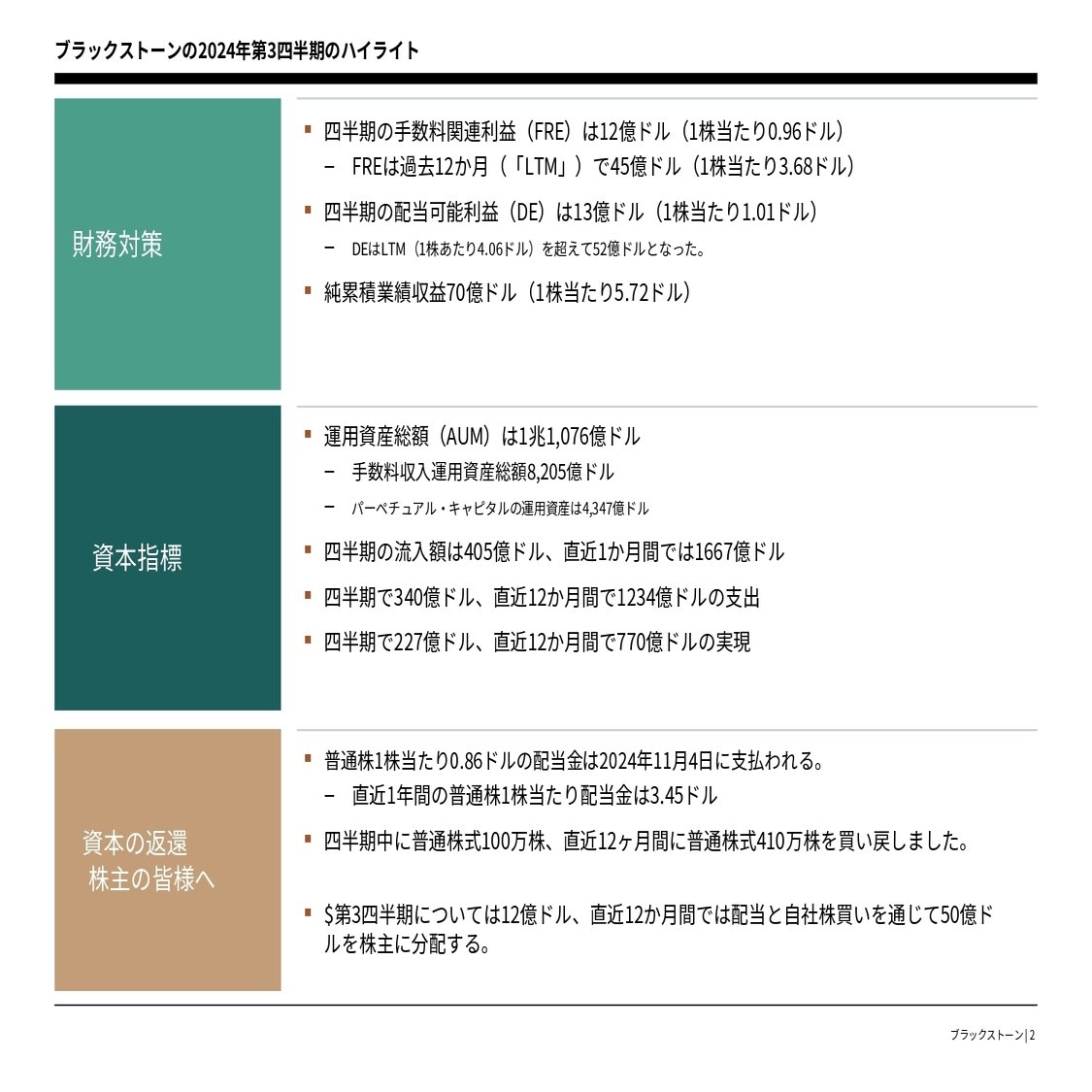 Blackstone(BX)2024/Q3決算発表(2024/10/17)｜キラ