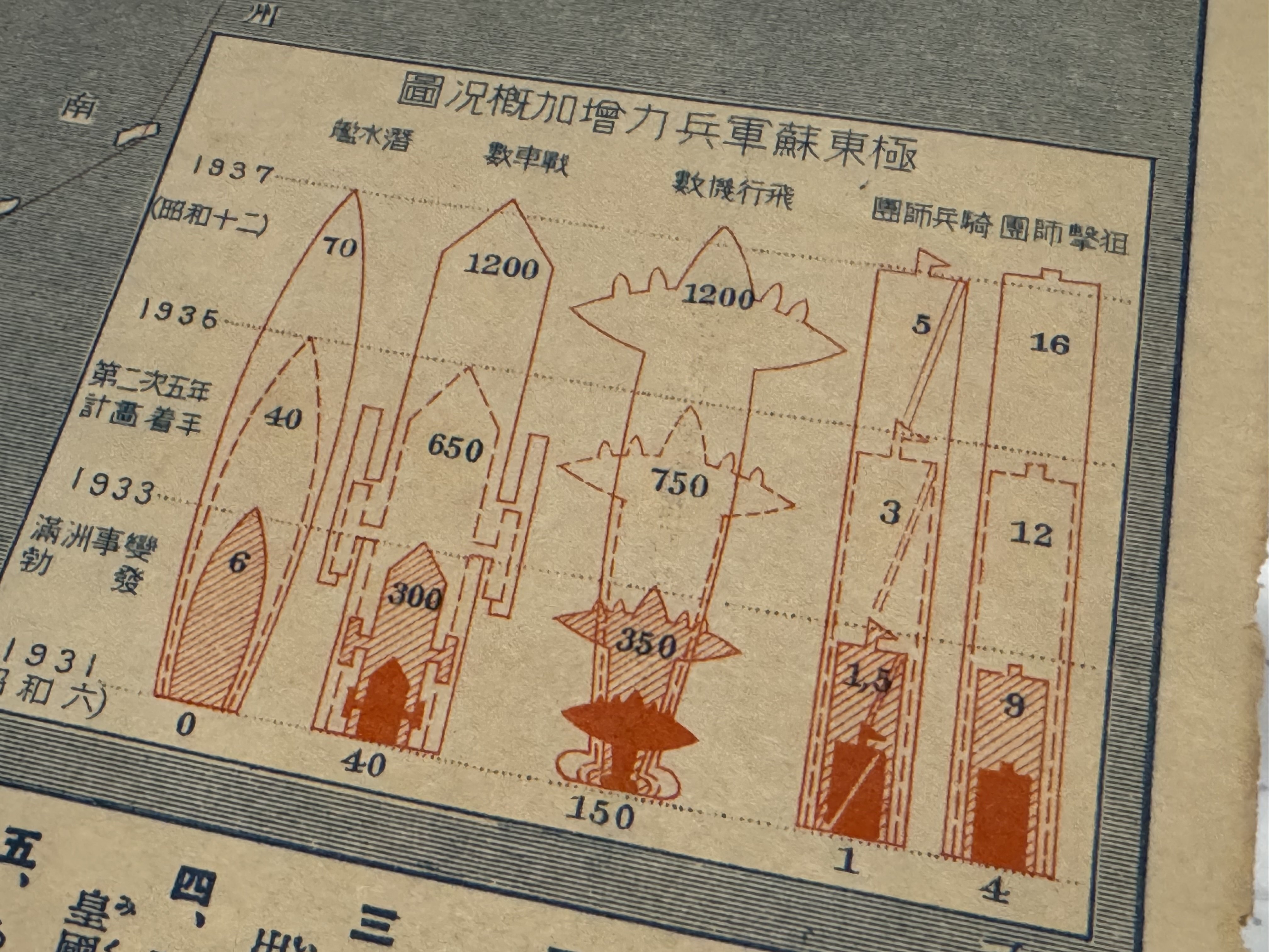 昭和12年正月の大阪毎日新聞付録「最近の東亜形勢図解」は陸軍の 昭和12年正月の大阪毎日新聞付録「最近の東亜形勢図解」は陸軍の