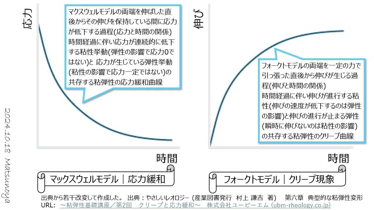松廼屋｜論点解説 薬剤師国家試験対策ノート問108-176【薬剤】論点：粘 