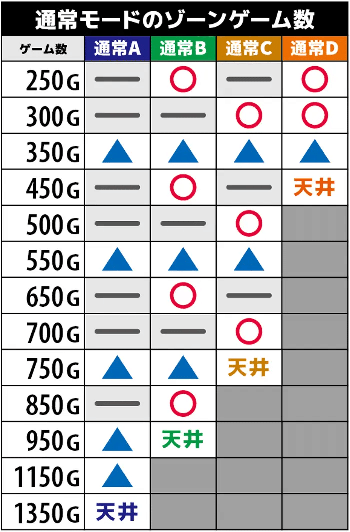 無料］鬼武者3切断狙い、頭文字D短縮条件等、新台4機種狙い目