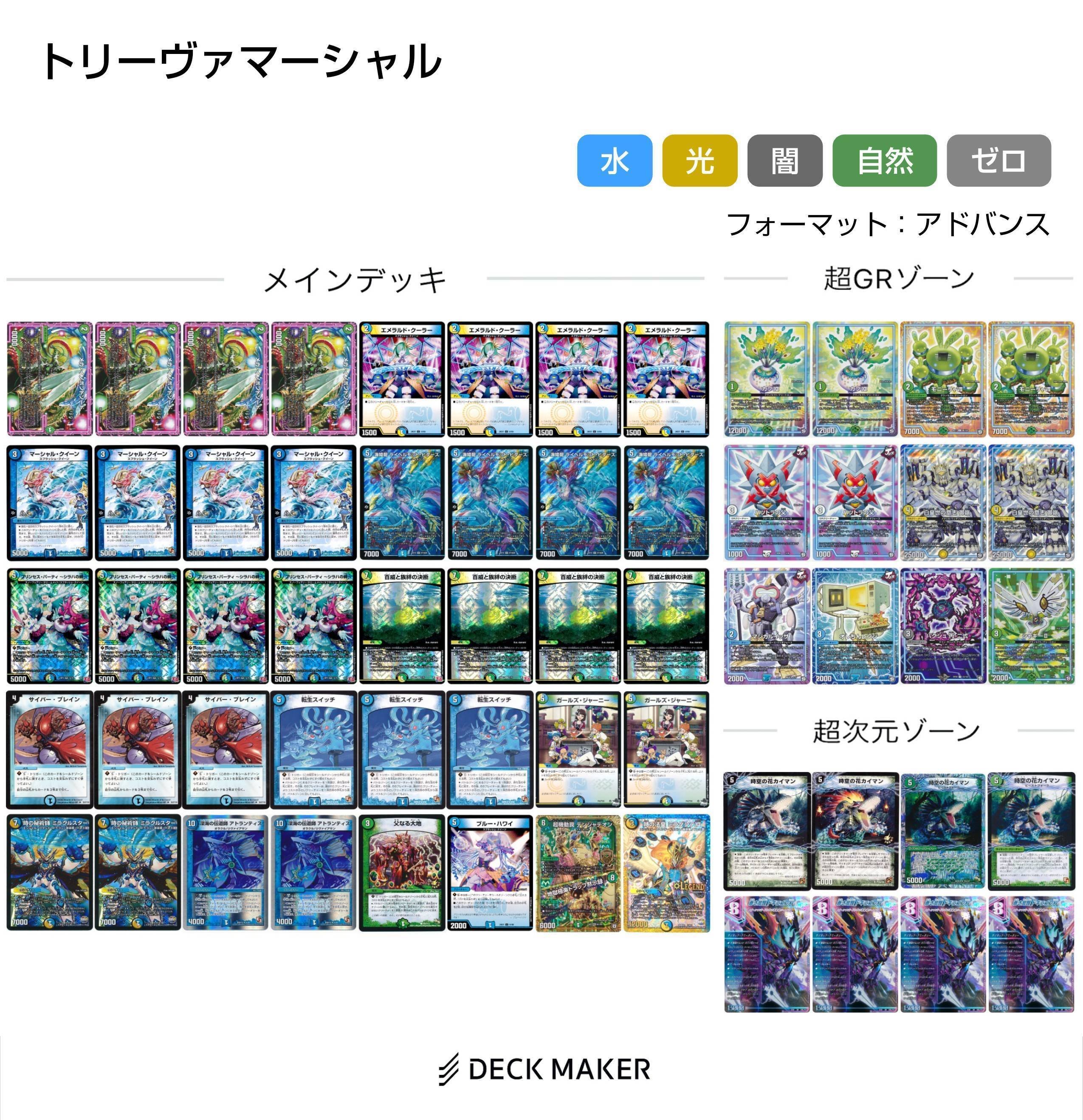 アドバンスGPに向けて！！爆音奏7割越えのトリーヴァマーシャル