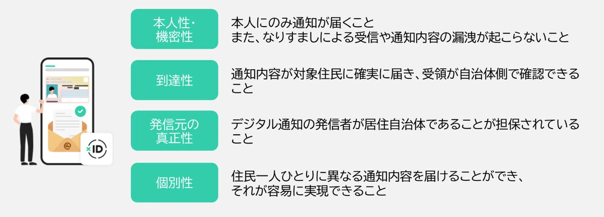 【静岡県焼津市インタビュー】「SmartPOST」を使い業務効率化、市民サービスの向上へ|xID BLOG