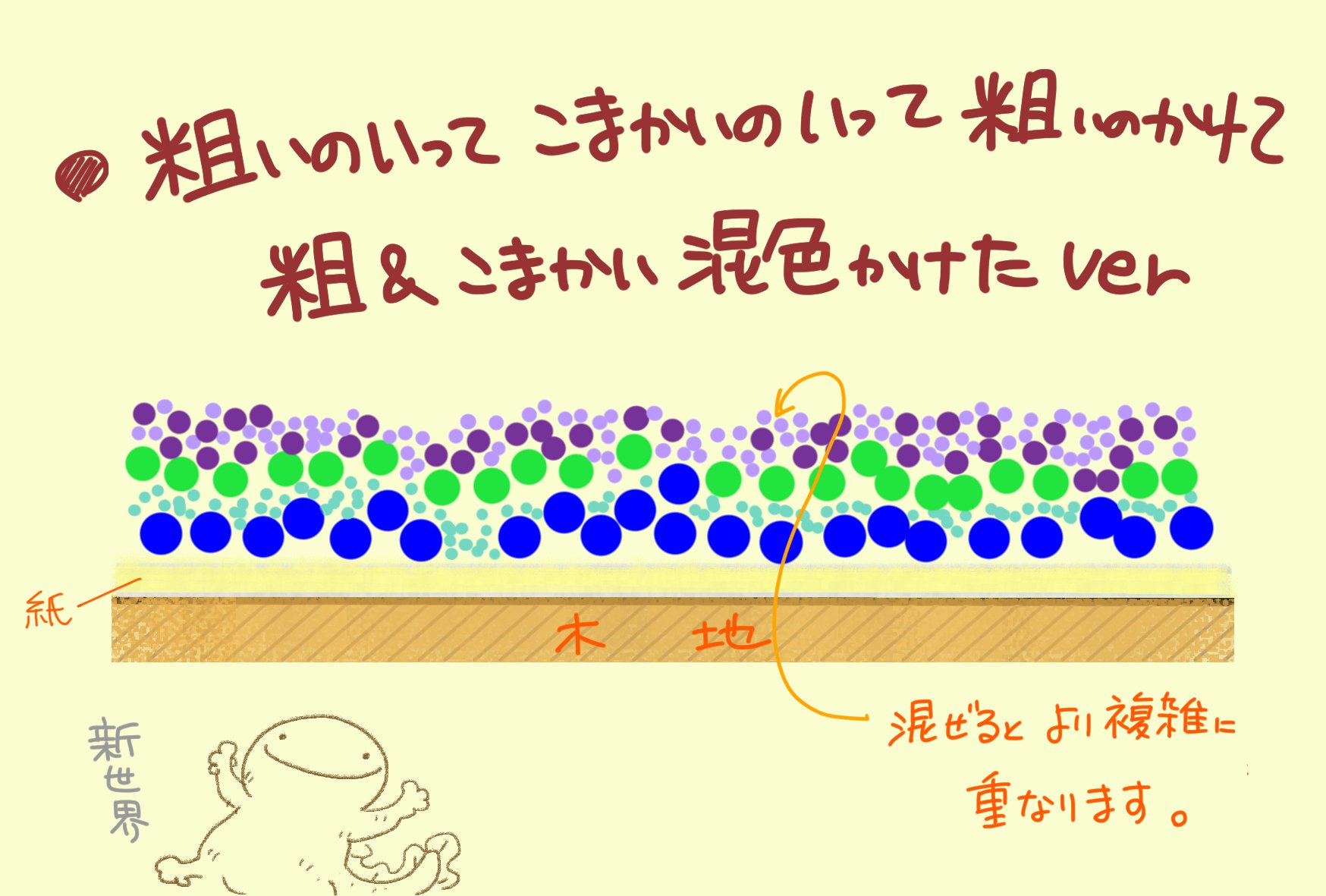 1歩ふみこんで、岩絵具のすゝめ｜巳白