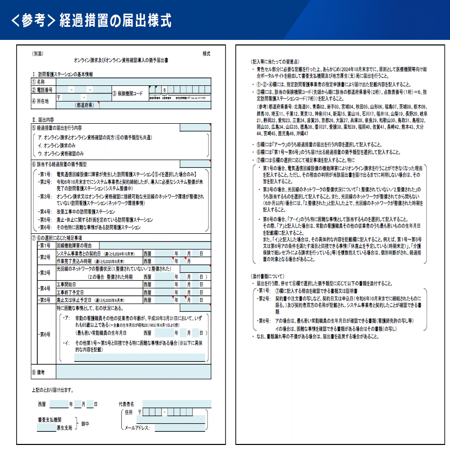 訪問看護STのオン資・オン請求について周知、経過措置の猶予届出