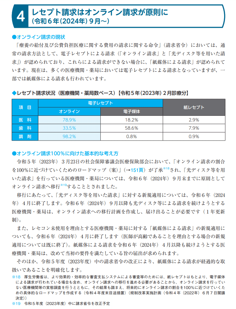 N/着払設定/通院中/希望価格無視ページ 訪問看護STのオン資・オン請求について周知、経過措置の猶予届出