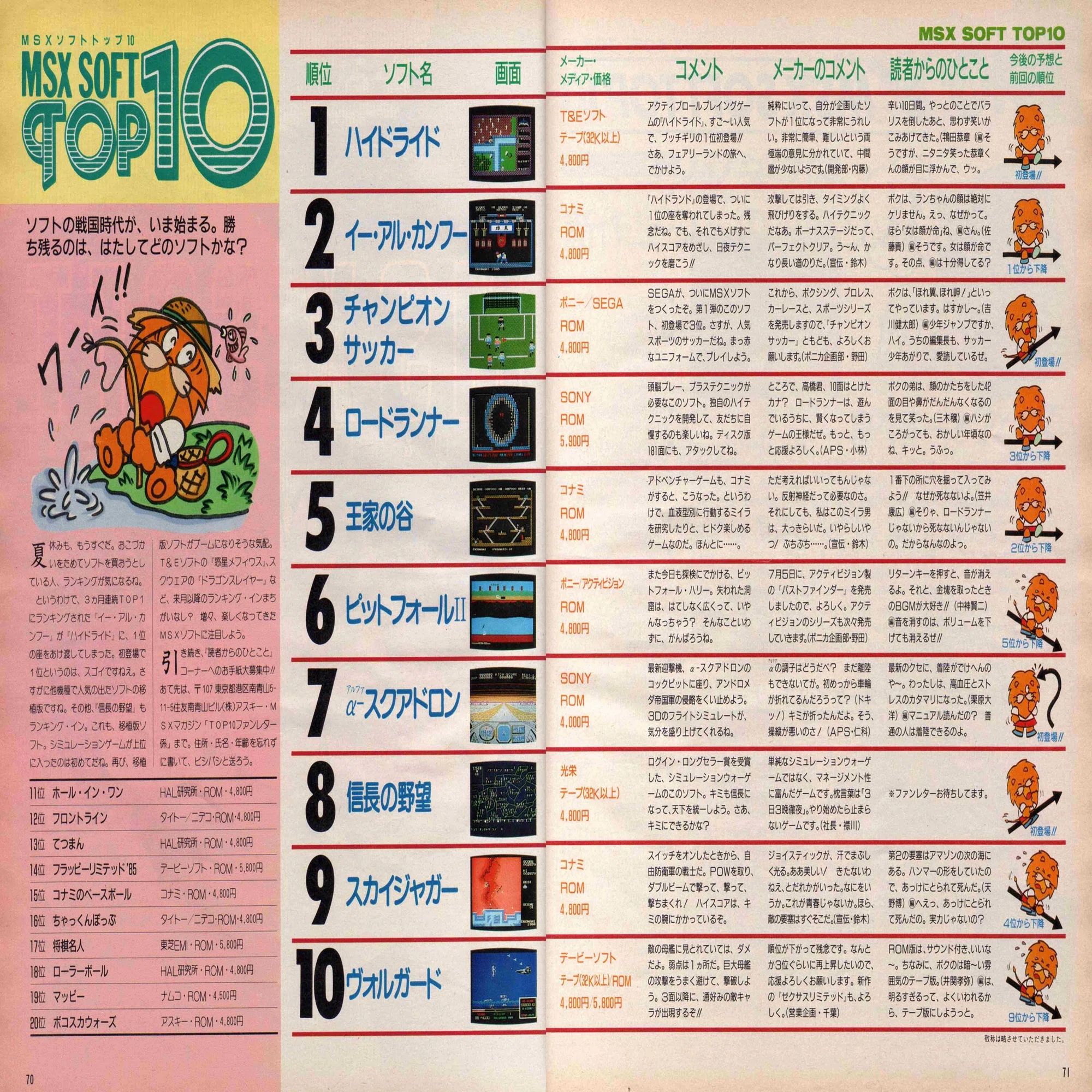 MSX総選挙・ゲーム編3 黎明期を彩った傑作たち｜サイボーグMSX