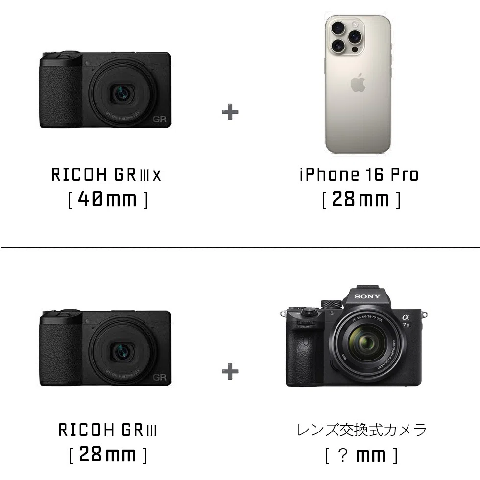 なるほど！わかった！RICOH GRⅢとGRⅢxの使い分け｜Takahiro Taguchi