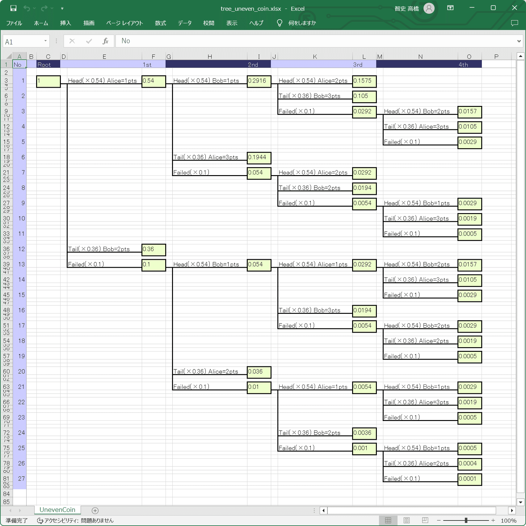 Excel の罫線でツリー構造図を描くPythonスクリプト xltree を作った｜むずでょ