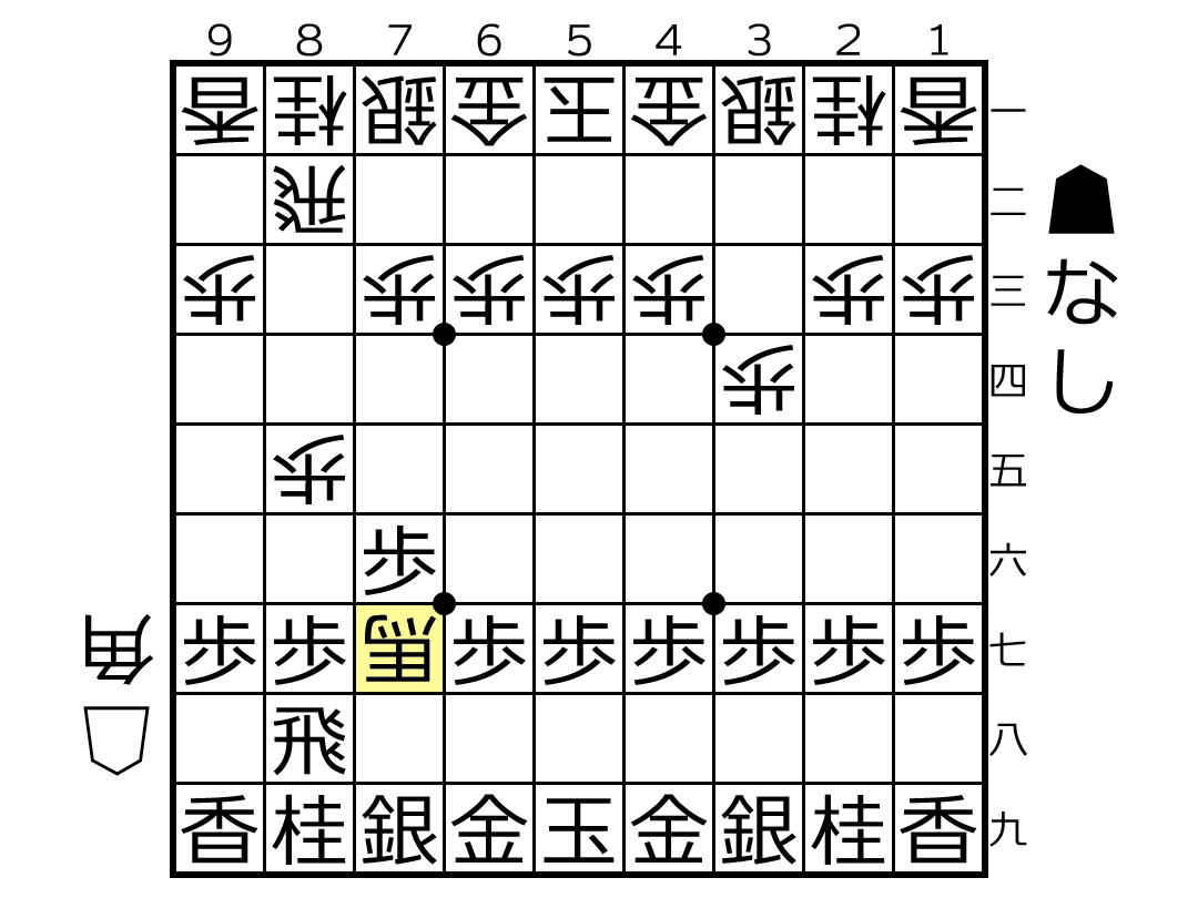 将棋】ゴキゲン中飛車の序盤の角交換からの変化の研究｜川向薫