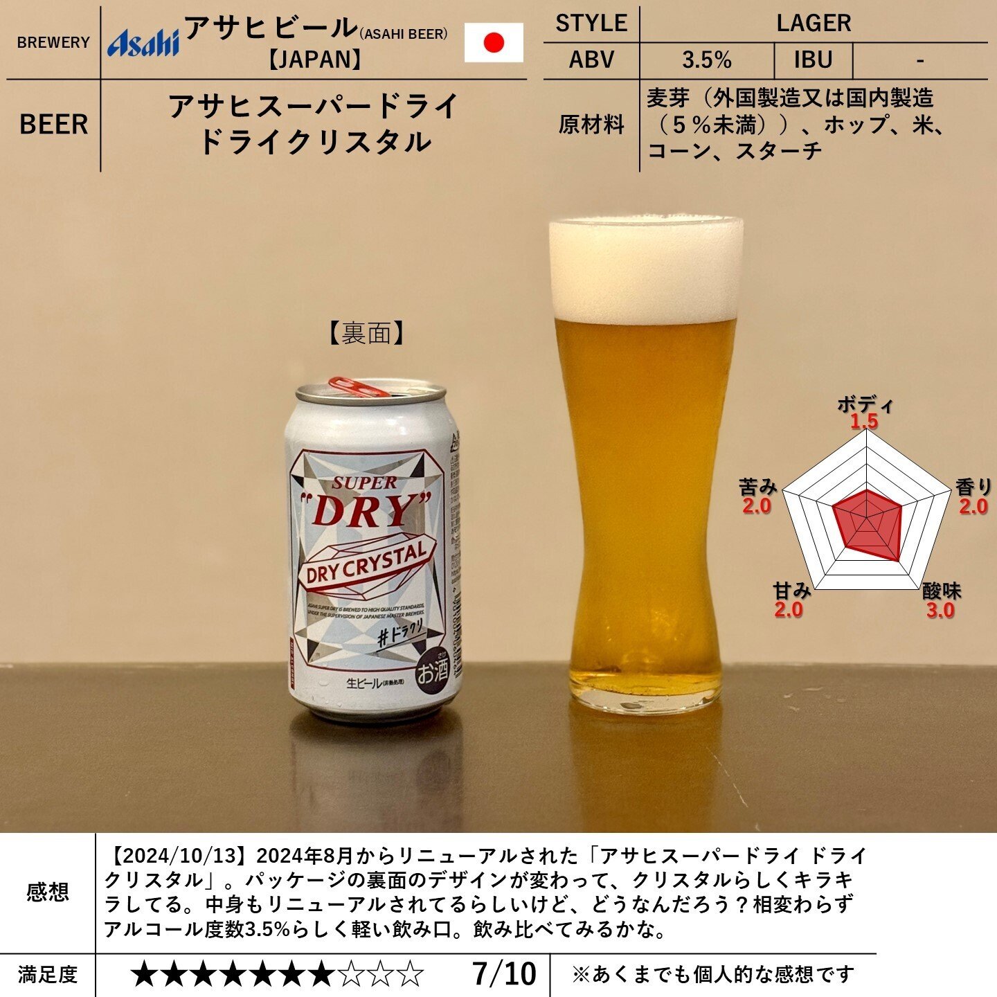 ドライクリスタル アサヒ スーパードライ 350ml×48本 送料無料