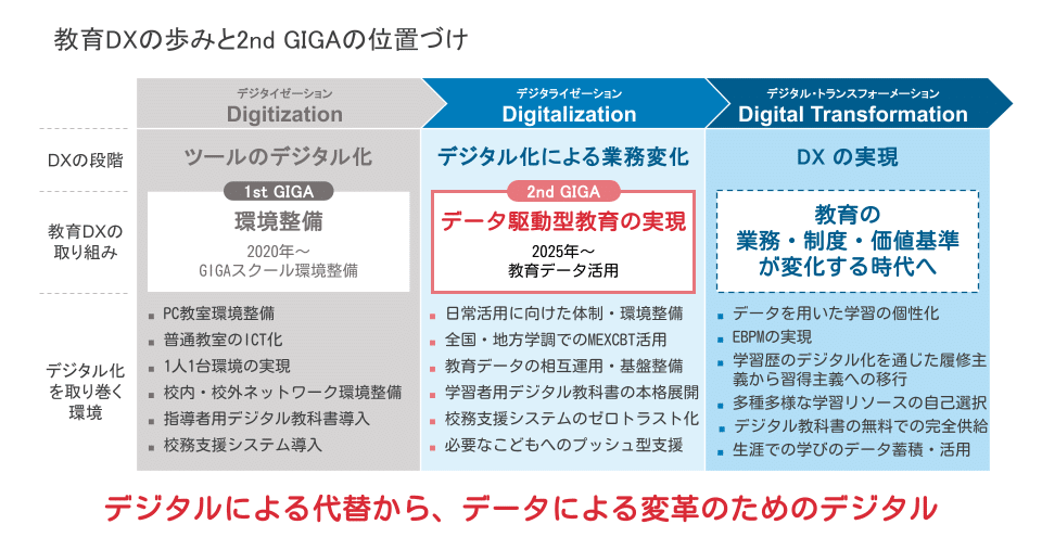 学習者用デジタル教科書・教材化学 | デジタル教材のご購入