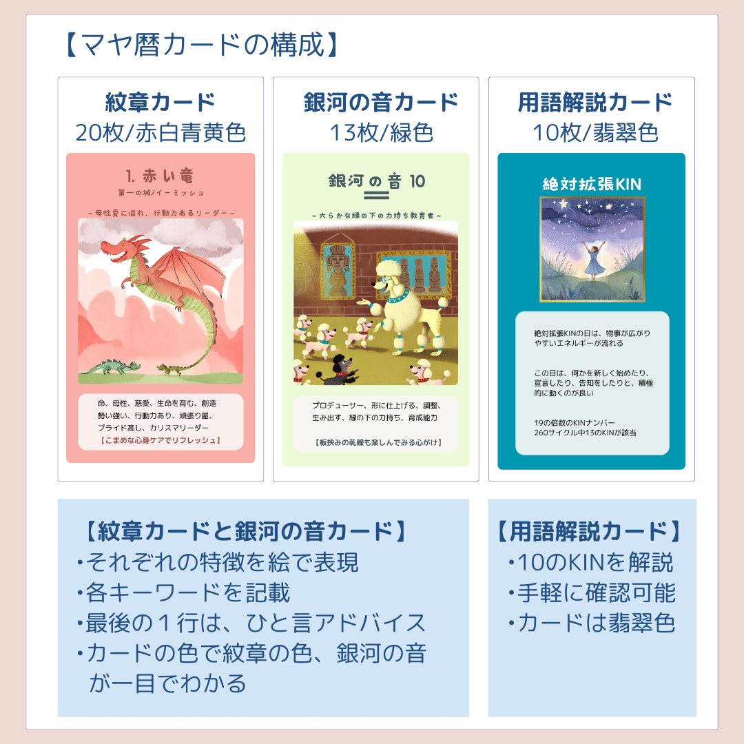 現代マヤ暦鑑定テキスト＆20の紋章と13の音カード - メルカリ 現代マヤ