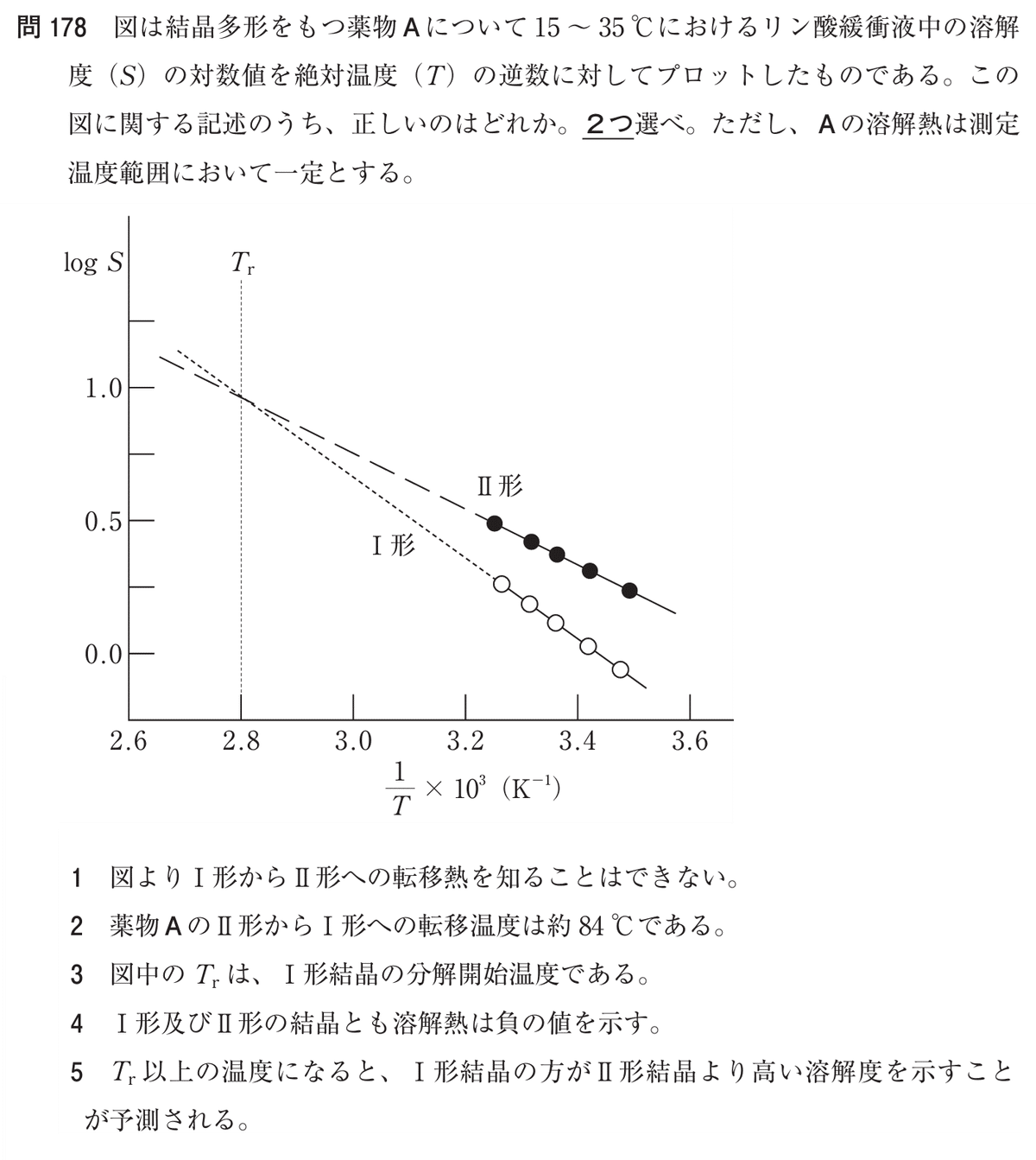 松廼屋｜論点解説 薬剤師国家試験対策ノート問106-178【薬剤