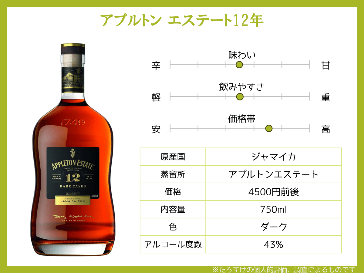 ラム酒愛好歴15年によるおすすめ銘柄 厳選8種｜たろすけ