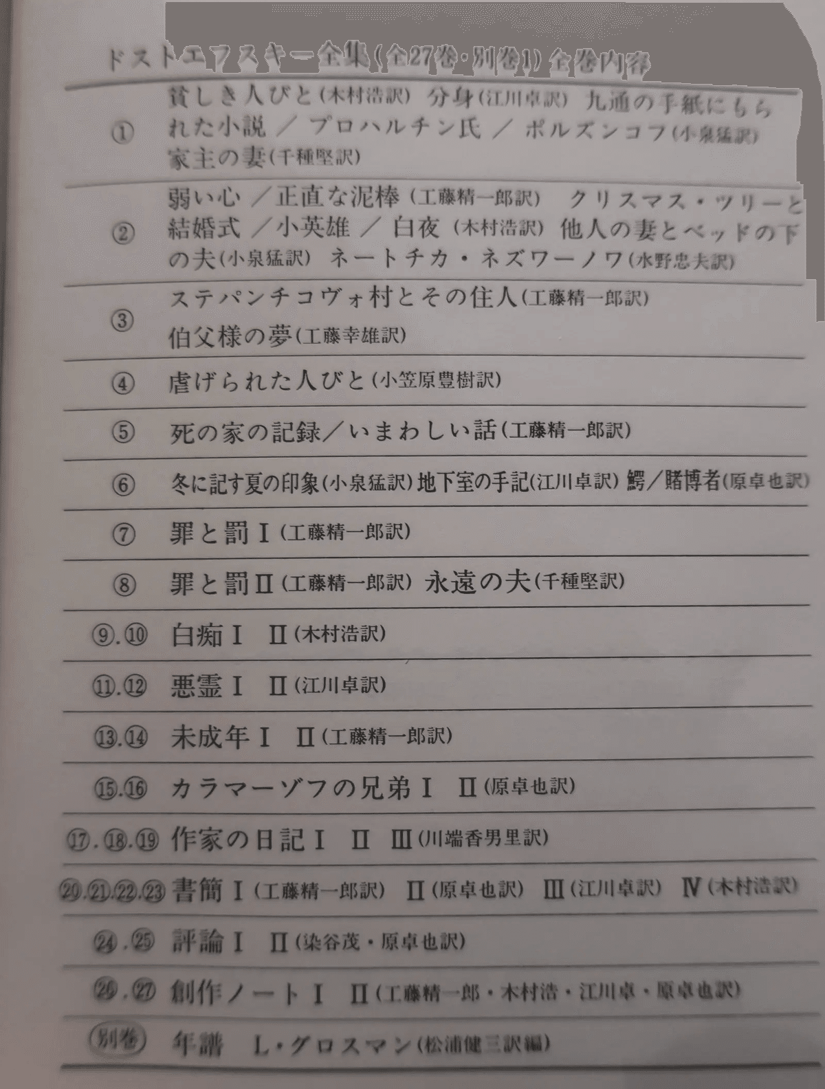 番場恭治『ドストエフスキー全集』を刊行した小沼文彦 ネット版