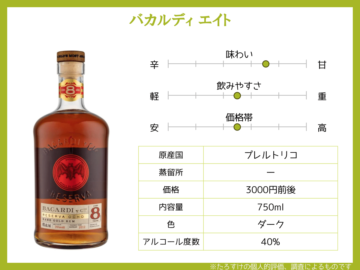 ラム酒愛好歴15年によるおすすめ銘柄 厳選8種｜たろすけ
