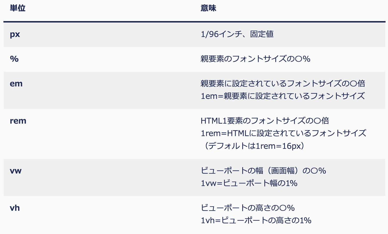 CSS] レスポンシブなfont-size指定｜bauhaus