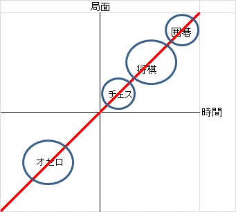 新しいマインドスポーツUNOZERO 〜オセロ、将棋、チェス、囲碁とはここ