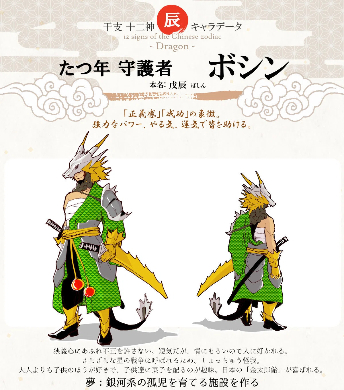 活動歴および当時の関連ビジュアル記録
