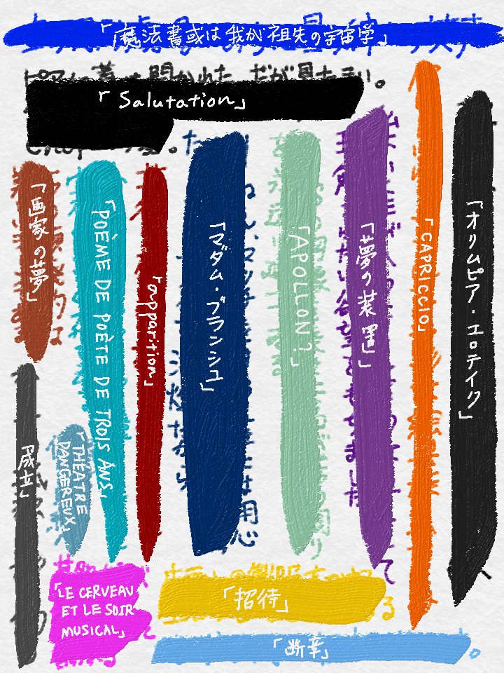 冨士原清一の詩を布教したいという思いのままに書いたnote｜市枝蒔次