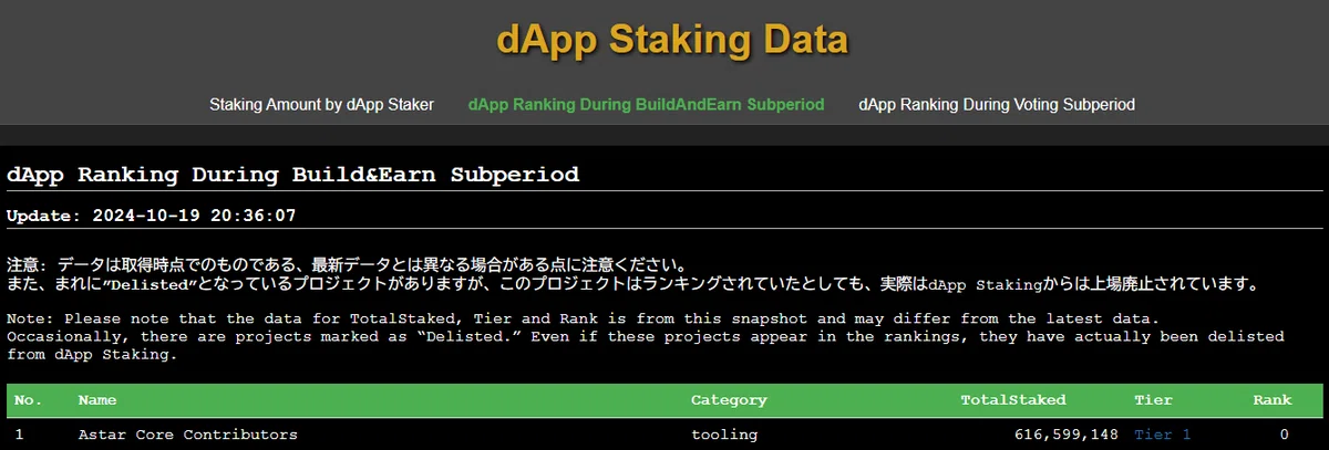 dApp Staking v3 Period 2 振返り｜TKLab | tklab.astr