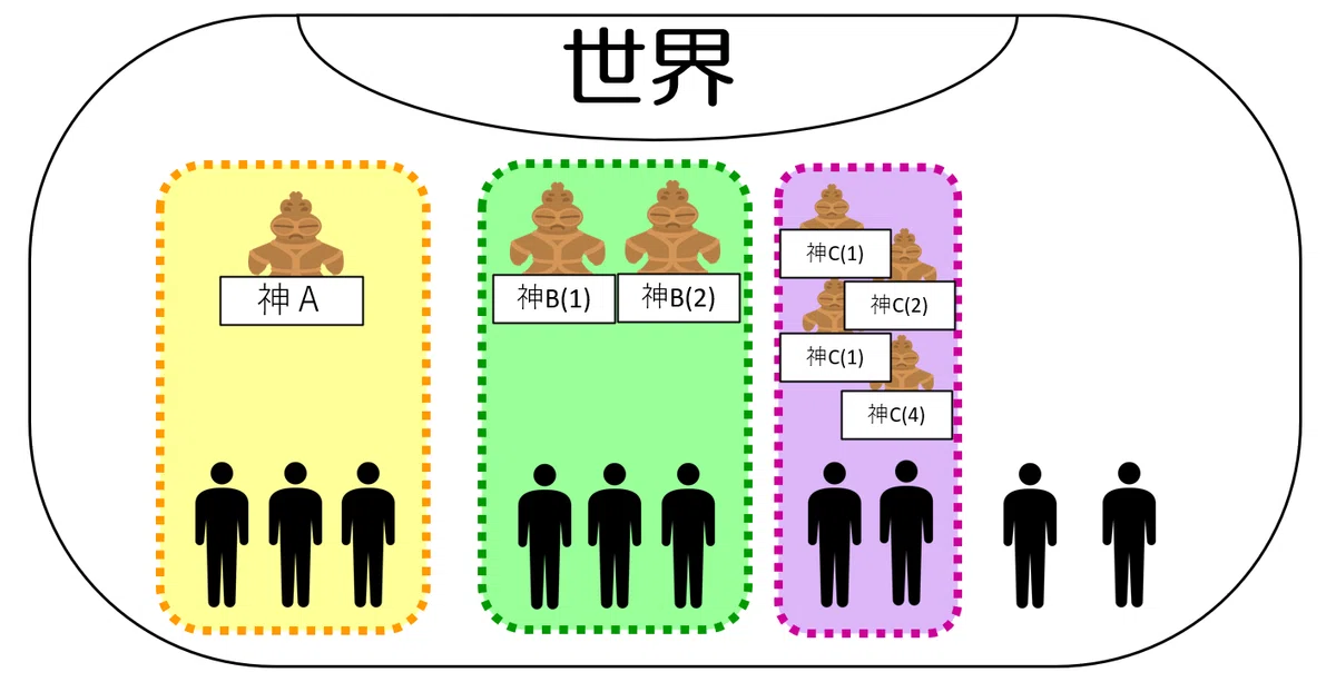 一神教と多神教|デモニカノーザンライツ