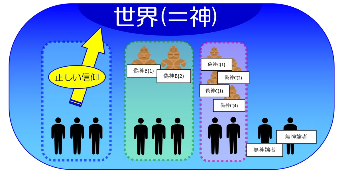 一神教と多神教|デモニカノーザンライツ