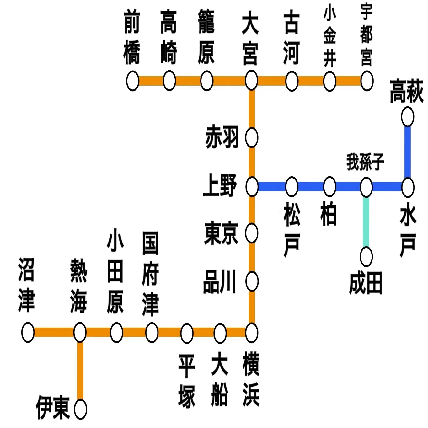 上野 東京 ライン 停車 駅