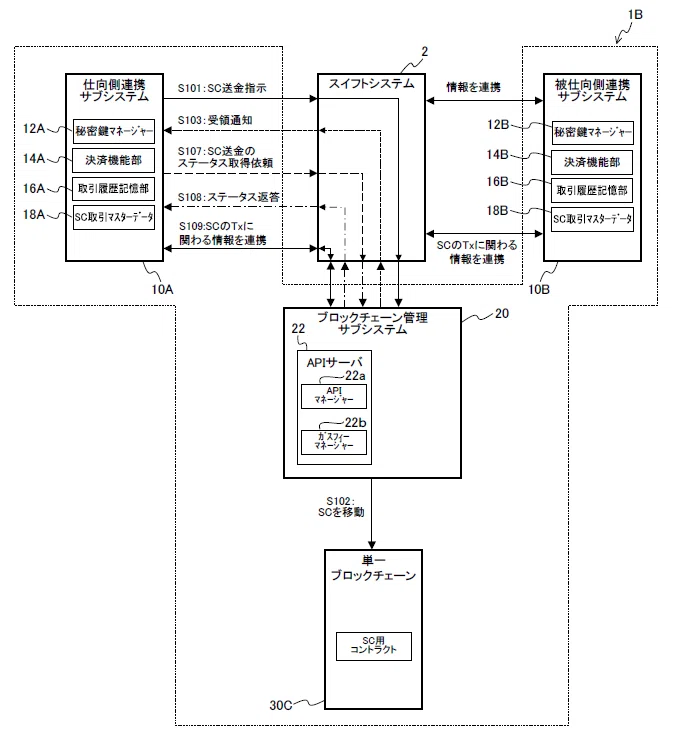 速攻解説】Swift連携の「Project Pax」で国際特許出願へ！「ビジネス