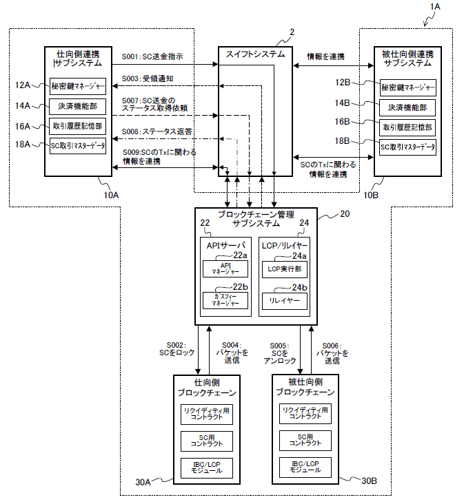 速攻解説】Swift連携の「Project Pax」で国際特許出願へ