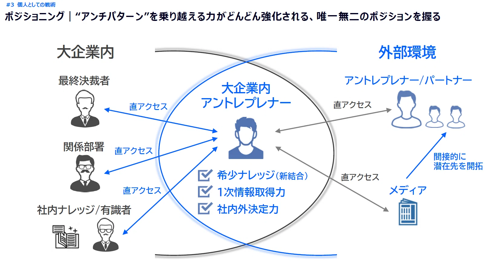 速攻解説】Swift連携の「Project Pax」で国際特許出願へ！「ビジネス