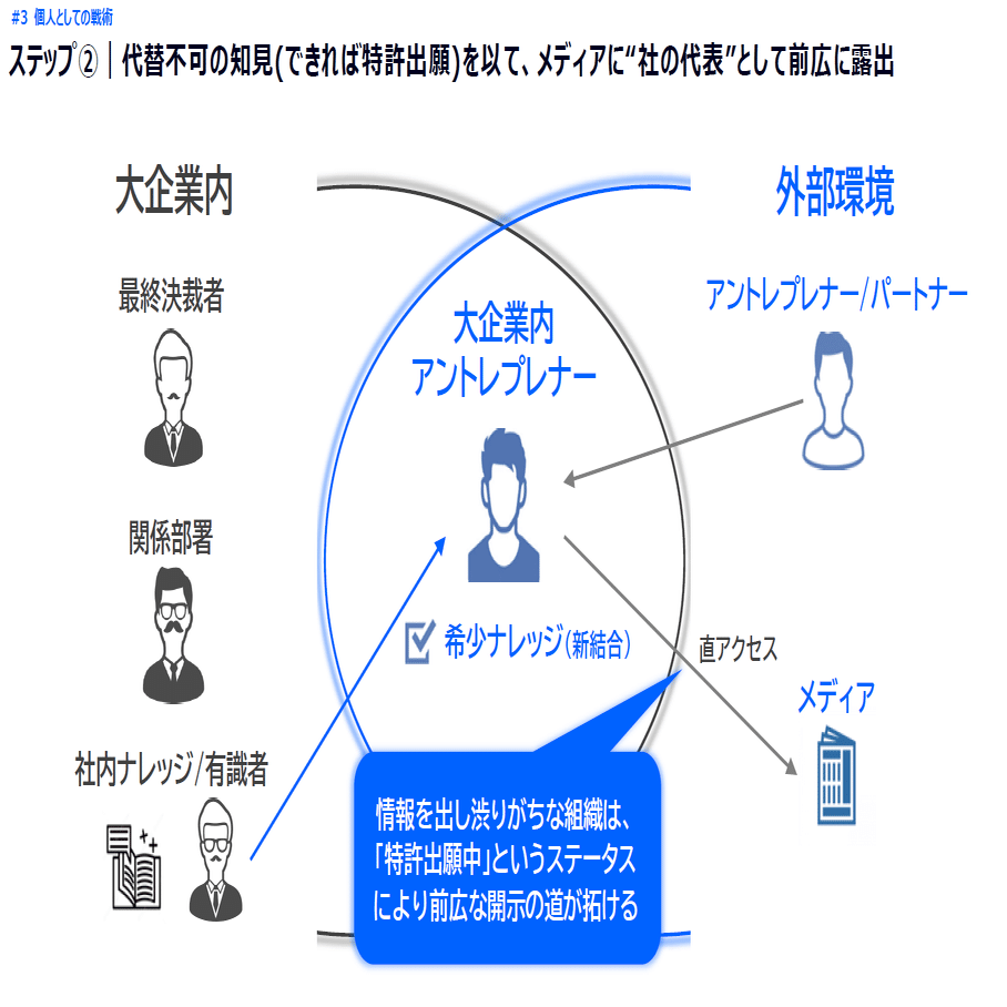 速攻解説】Swift連携の「Project Pax」で国際特許出願へ！「ビジネス