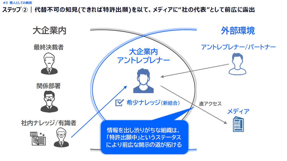 「高評価！」注目のレビュ 速攻解説】Swift連携の「Project Pax」で国際特許出願へ ビジネス+経済