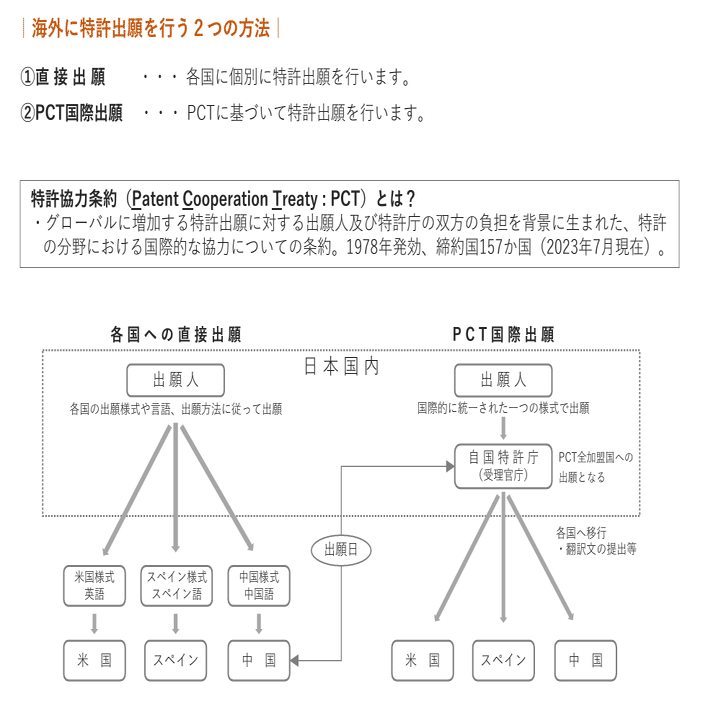 速攻解説】Swift連携の「Project Pax」で国際特許出願へ！「ビジネス
